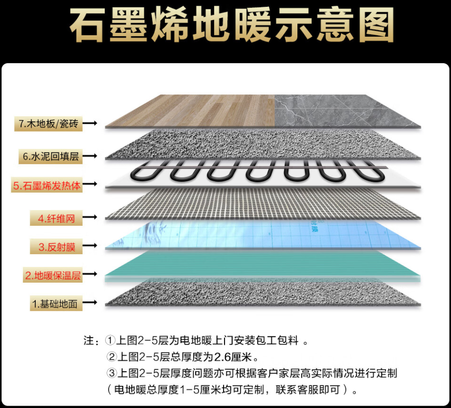 扎鲁特旗 石墨烯电地暖公司哪家好？施工质量核心标准